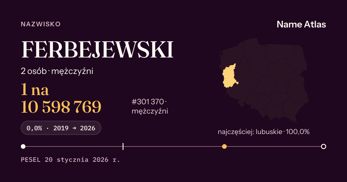Karta nazwiska z liczbami z rejestru PESEL: FERBEJEWSKI