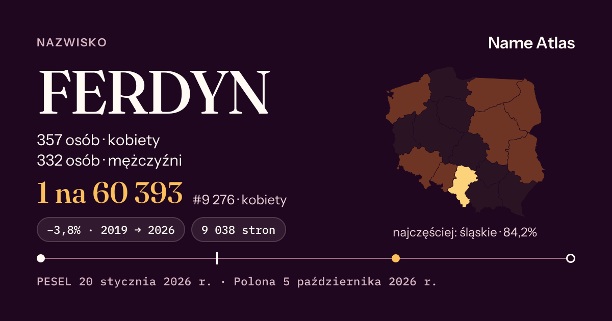 Karta nazwiska z liczbami z rejestru PESEL: FERDYN