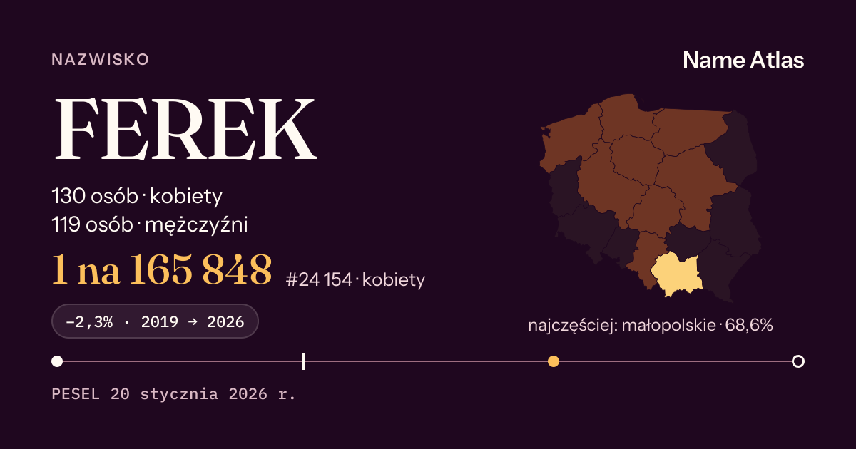 Karta nazwiska z liczbami z rejestru PESEL: FEREK