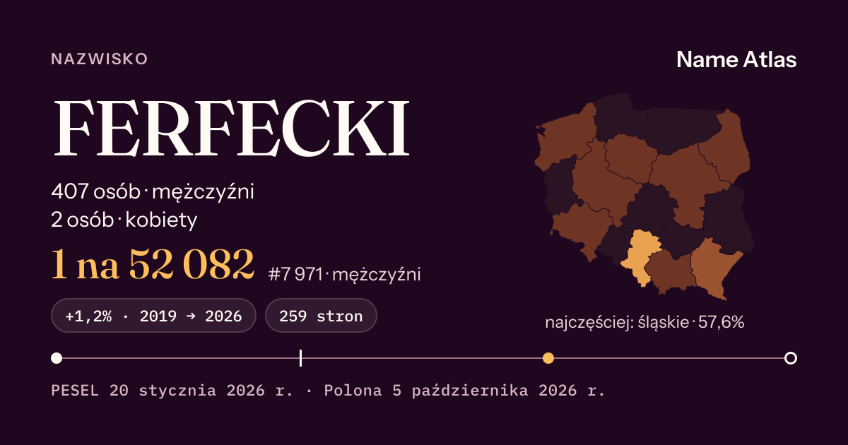 Karta nazwiska z liczbami z rejestru PESEL: FERFECKI