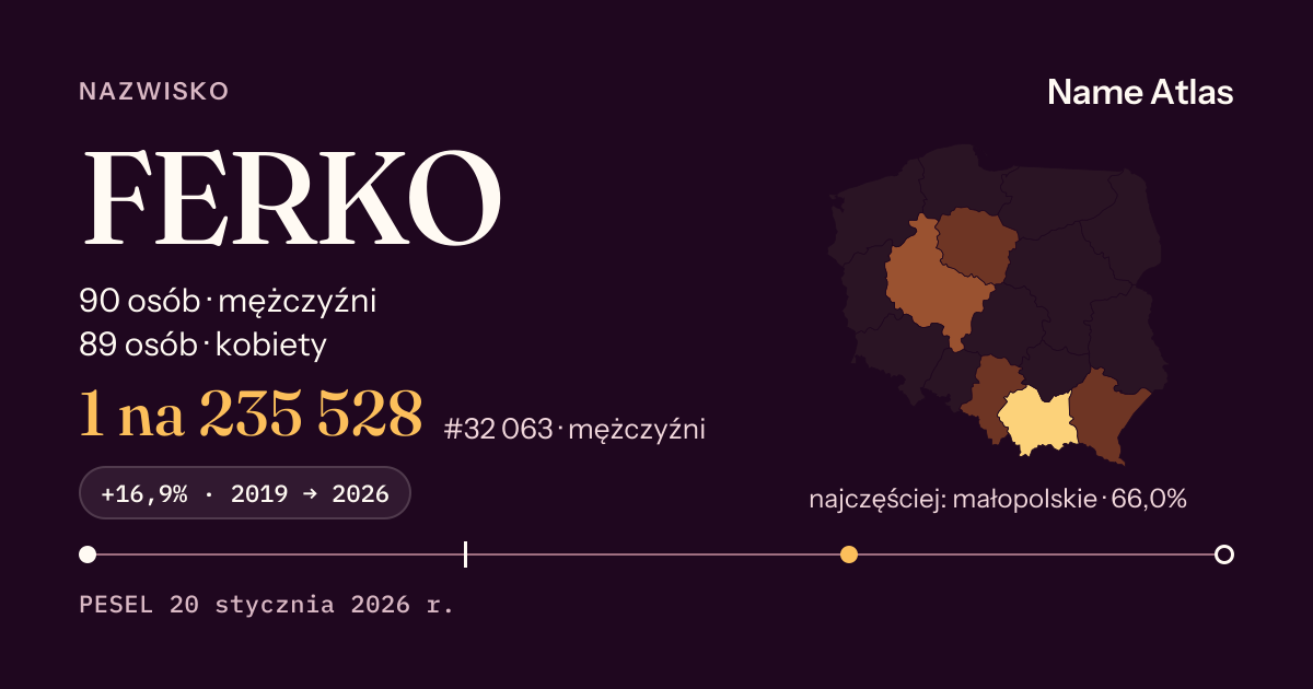 Karta nazwiska z liczbami z rejestru PESEL: FERKO