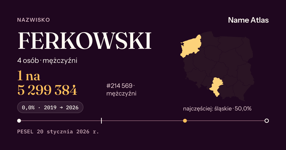 Karta nazwiska z liczbami z rejestru PESEL: FERKOWSKI