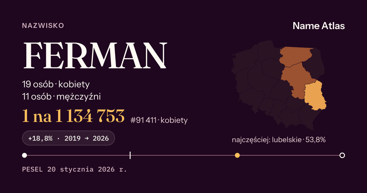 Karta nazwiska z liczbami z rejestru PESEL: FERMAN