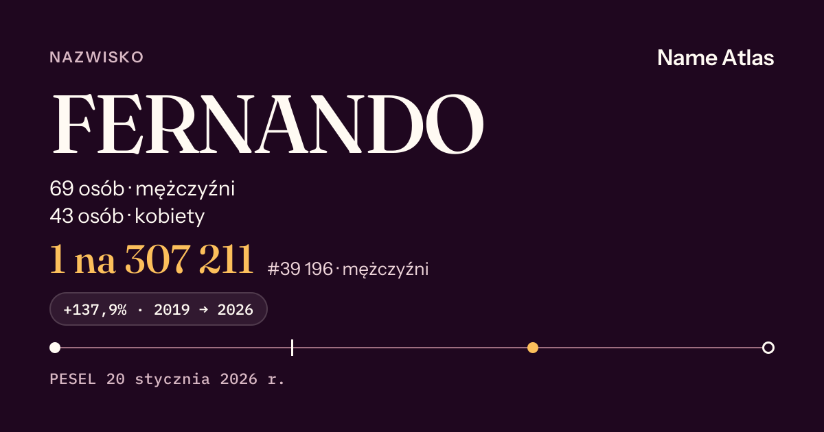 Karta nazwiska z liczbami z rejestru PESEL: FERNANDO