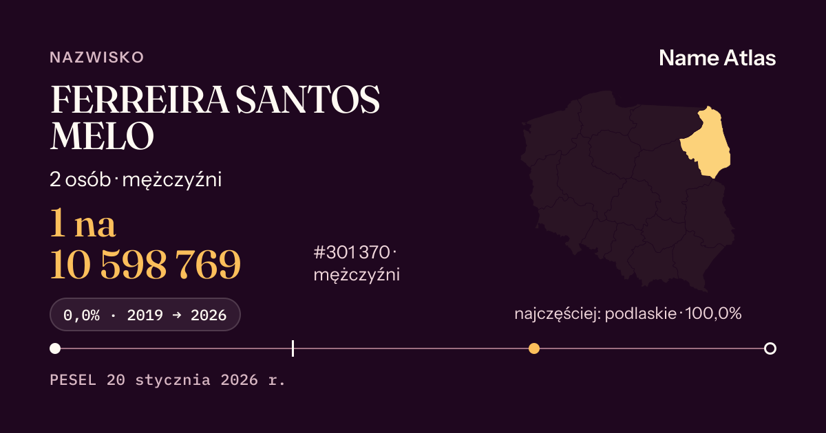 Karta nazwiska z liczbami z rejestru PESEL: FERREIRA SANTOS MELO
