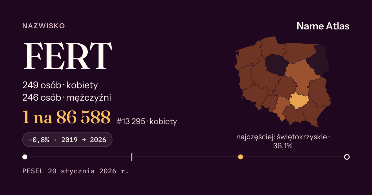 Karta nazwiska z liczbami z rejestru PESEL: FERT
