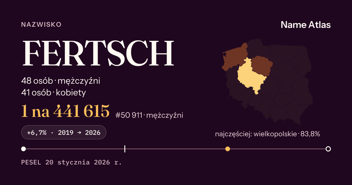 Karta nazwiska z liczbami z rejestru PESEL: FERTSCH