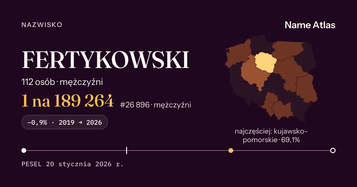 Karta nazwiska z liczbami z rejestru PESEL: FERTYKOWSKI
