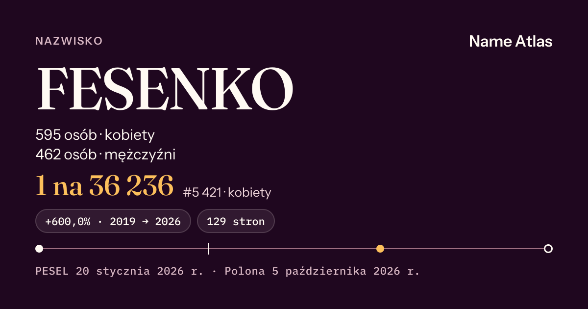 Karta nazwiska z liczbami z rejestru PESEL: FESENKO
