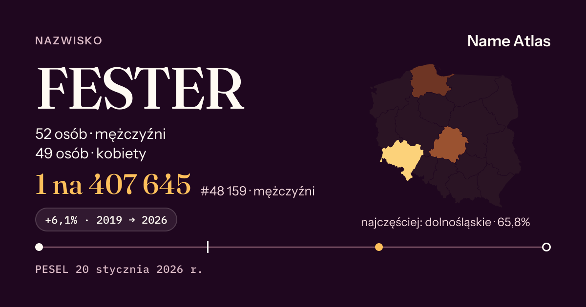 Karta nazwiska z liczbami z rejestru PESEL: FESTER