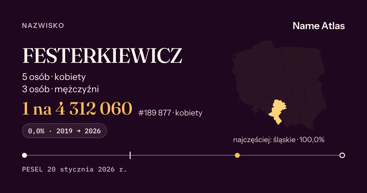 Karta nazwiska z liczbami z rejestru PESEL: FESTERKIEWICZ