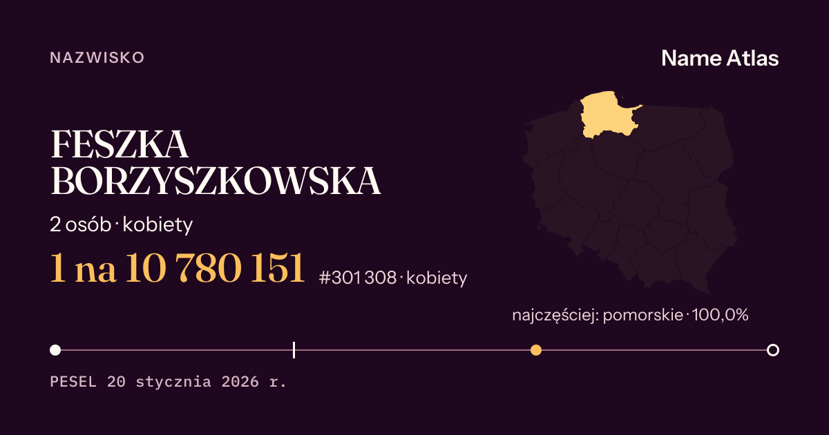Karta nazwiska z liczbami z rejestru PESEL: FESZKA BORZYSZKOWSKA