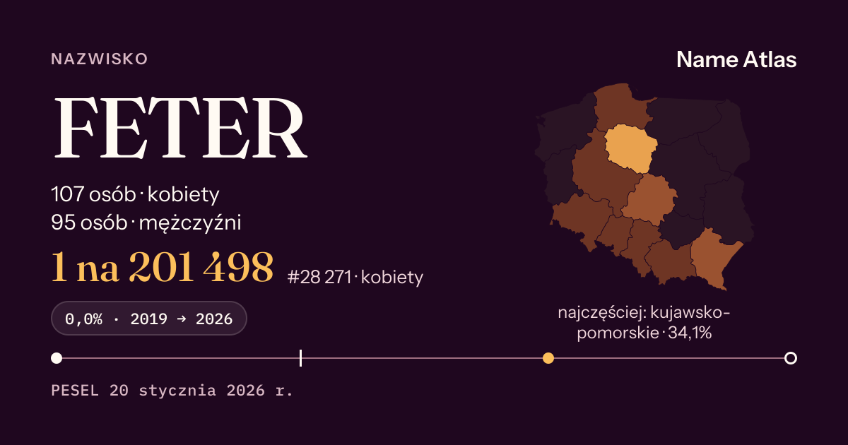 Karta nazwiska z liczbami z rejestru PESEL: FETER