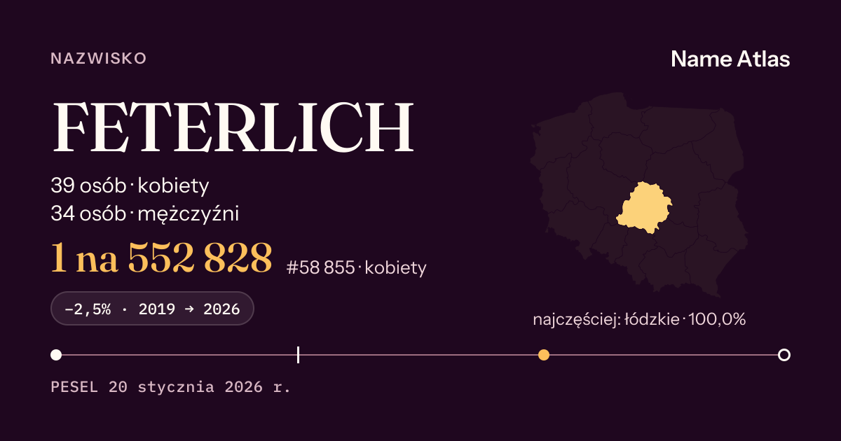 Karta nazwiska z liczbami z rejestru PESEL: FETERLICH