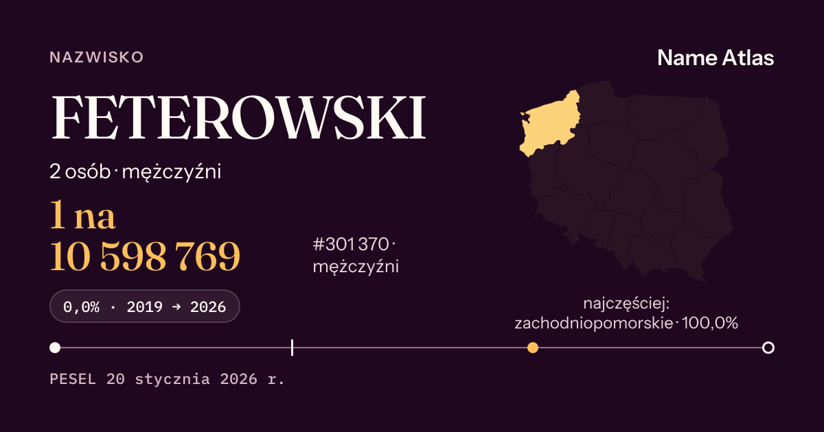 Karta nazwiska z liczbami z rejestru PESEL: FETEROWSKI