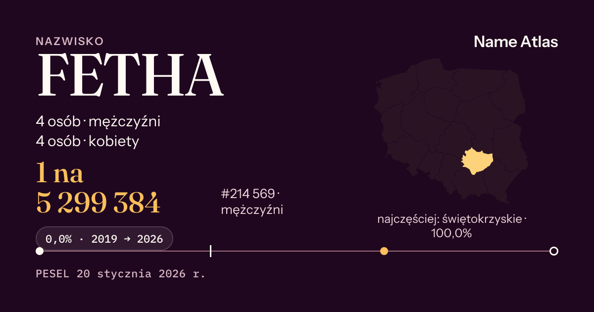 Karta nazwiska z liczbami z rejestru PESEL: FETHA