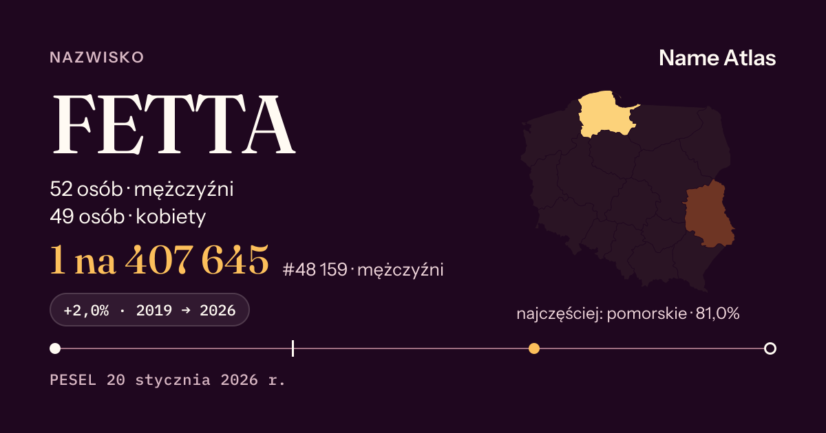 Karta nazwiska z liczbami z rejestru PESEL: FETTA