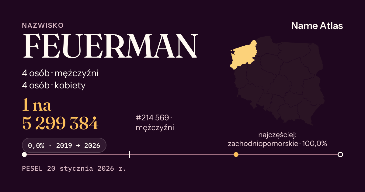 Karta nazwiska z liczbami z rejestru PESEL: FEUERMAN