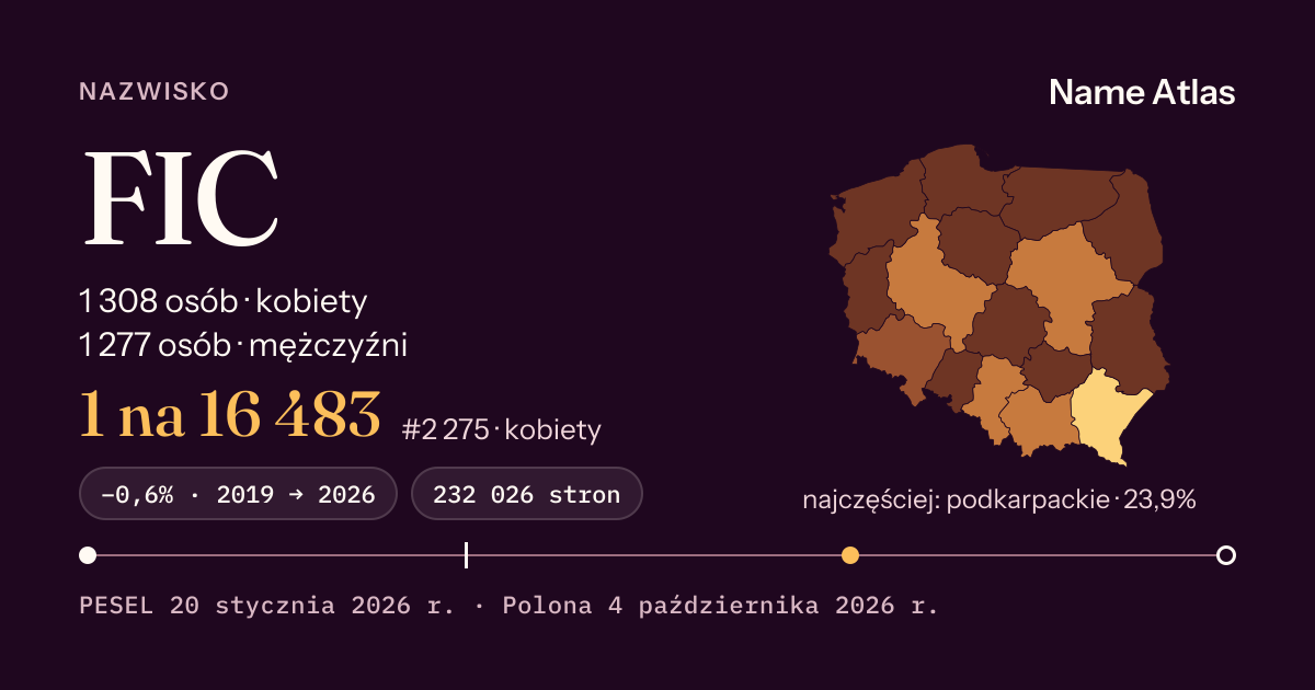 Karta nazwiska z liczbami z rejestru PESEL: FIC