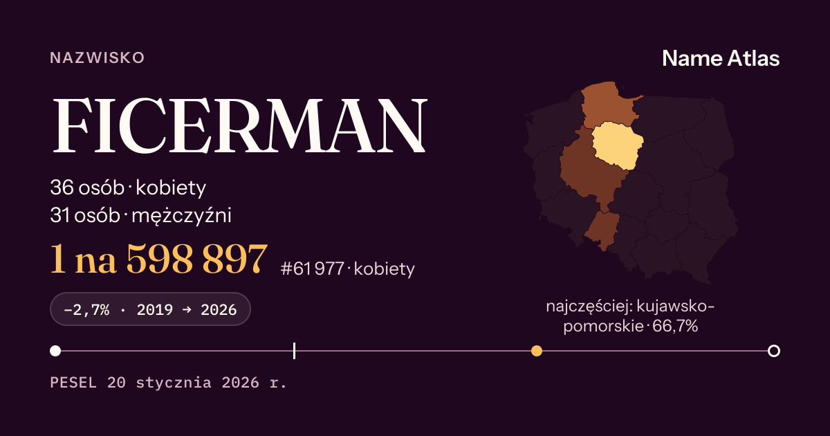 Karta nazwiska z liczbami z rejestru PESEL: FICERMAN