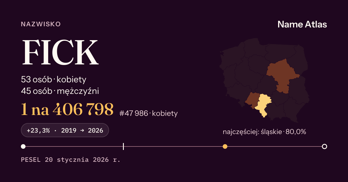 Karta nazwiska z liczbami z rejestru PESEL: FICK