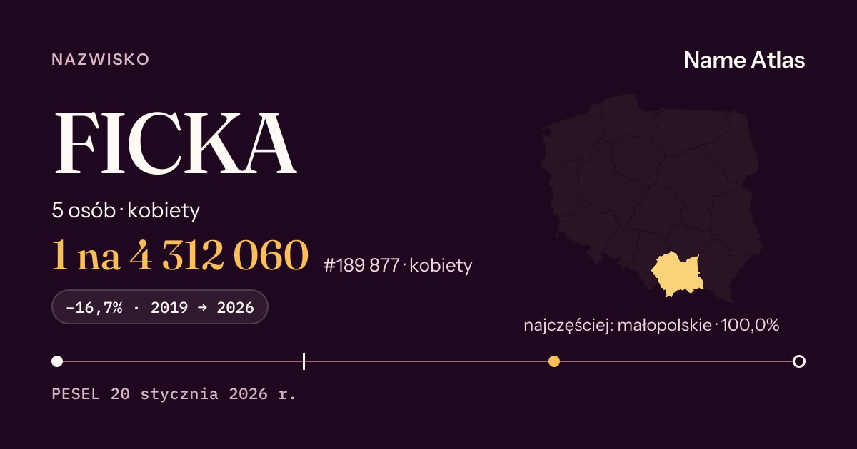 Karta nazwiska z liczbami z rejestru PESEL: FICKA
