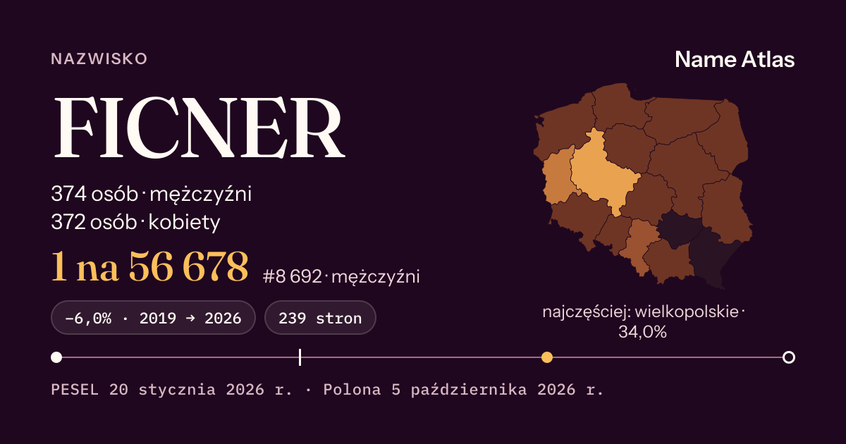 Karta nazwiska z liczbami z rejestru PESEL: FICNER