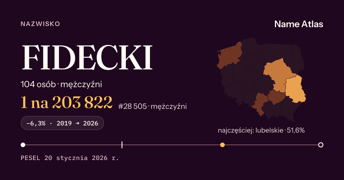 Karta nazwiska z liczbami z rejestru PESEL: FIDECKI