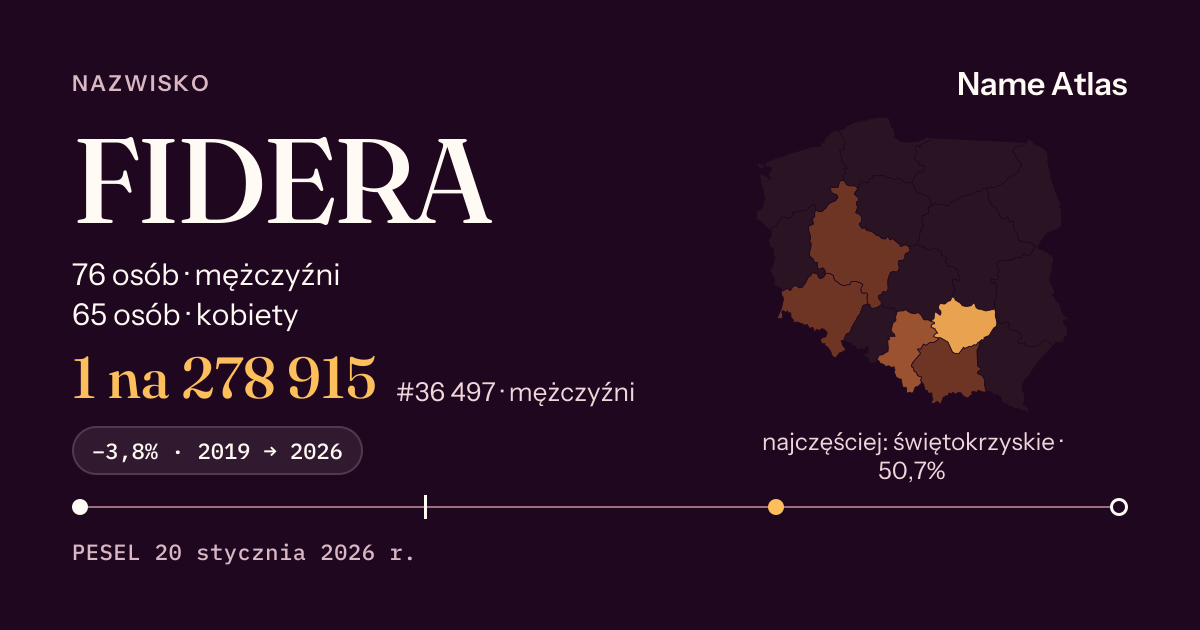Karta nazwiska z liczbami z rejestru PESEL: FIDERA