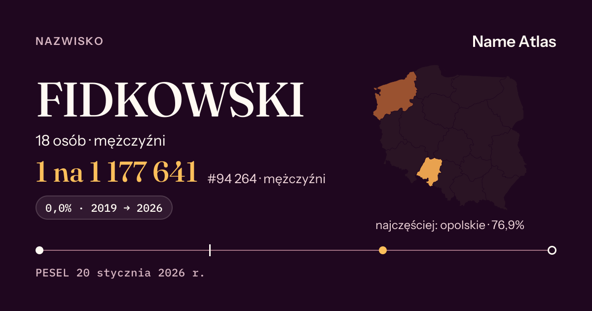 Karta nazwiska z liczbami z rejestru PESEL: FIDKOWSKI