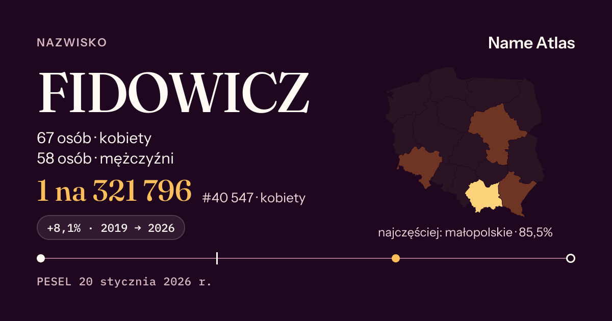 Karta nazwiska z liczbami z rejestru PESEL: FIDOWICZ