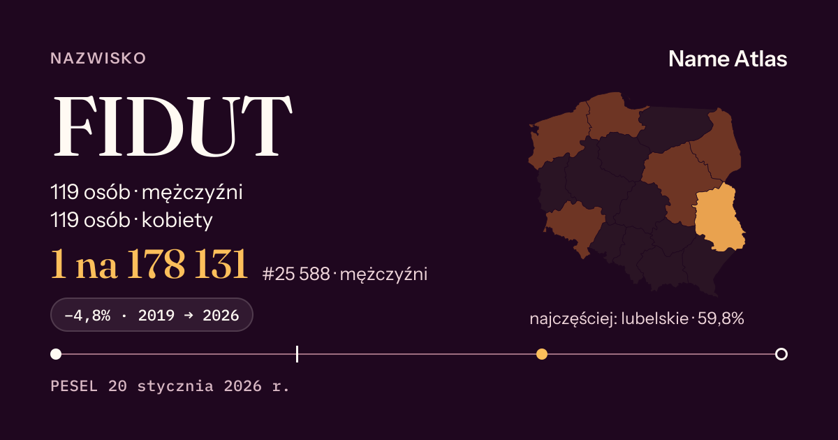 Karta nazwiska z liczbami z rejestru PESEL: FIDUT
