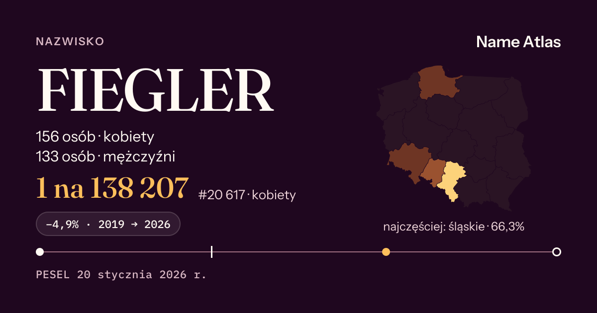 Karta nazwiska z liczbami z rejestru PESEL: FIEGLER