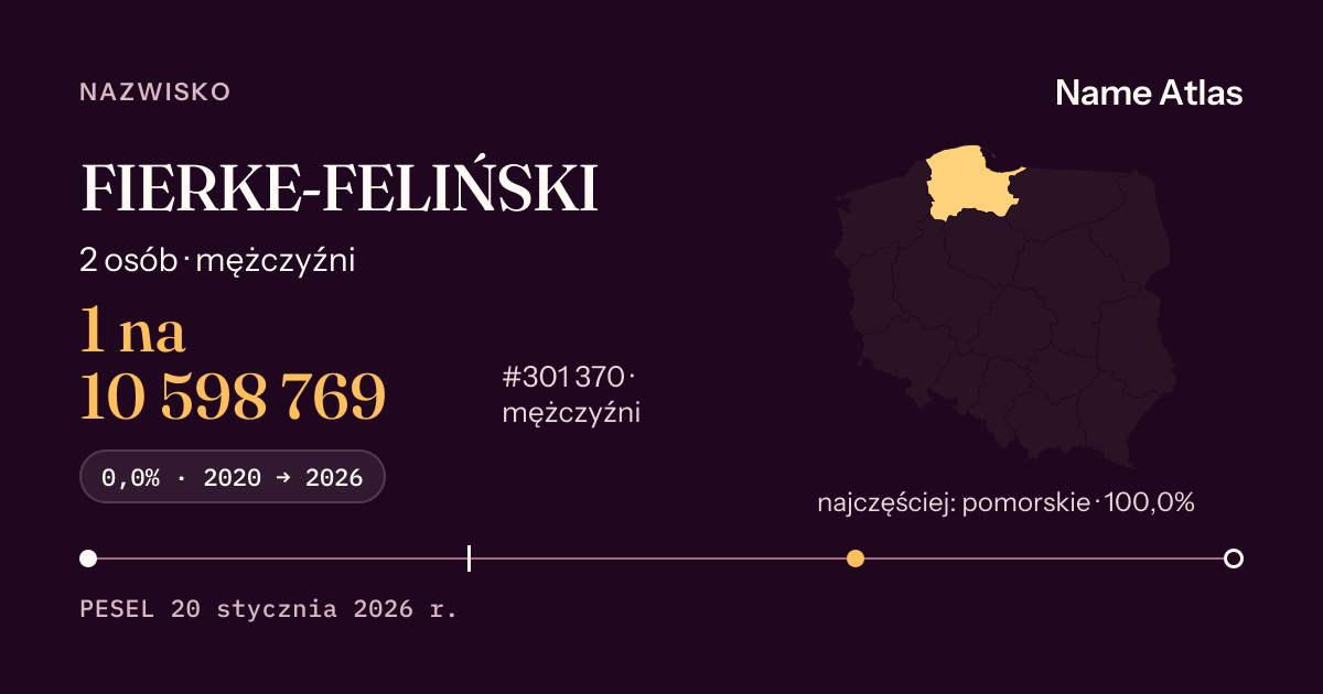 Karta nazwiska z liczbami z rejestru PESEL: FIERKE-FELIŃSKI