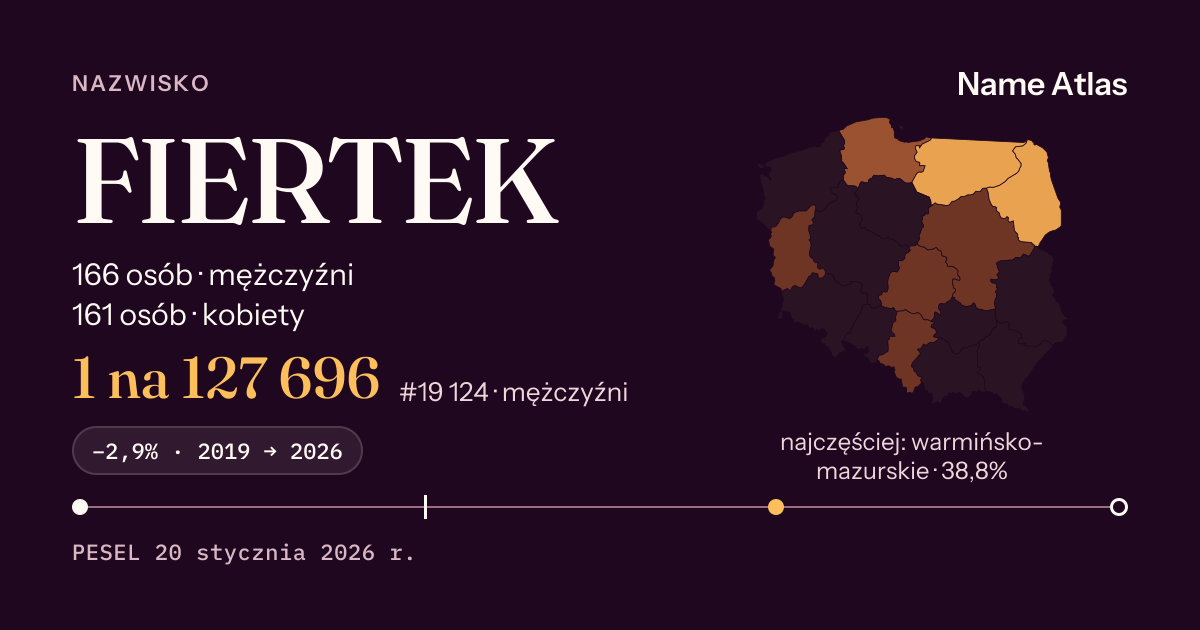 Karta nazwiska z liczbami z rejestru PESEL: FIERTEK