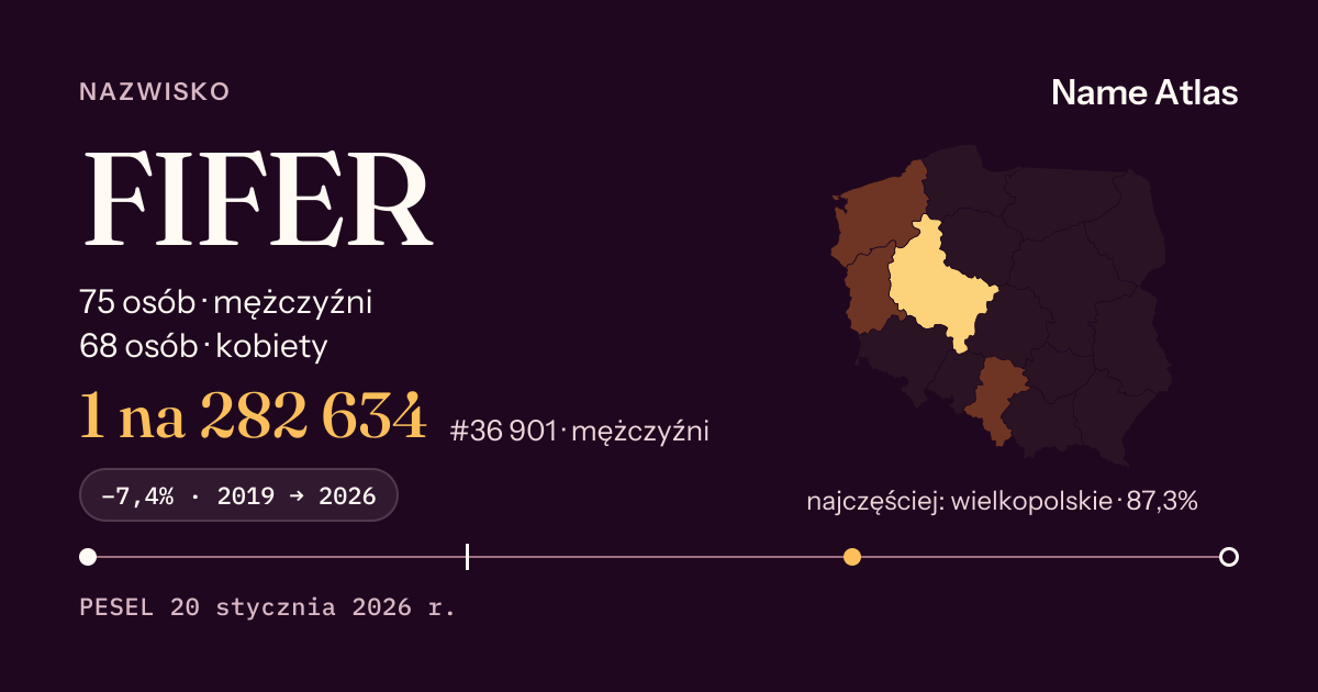 Karta nazwiska z liczbami z rejestru PESEL: FIFER