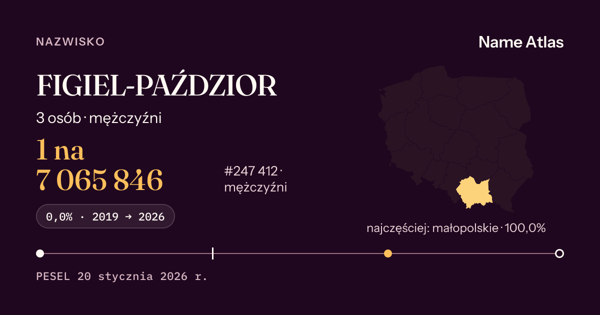 Karta nazwiska z liczbami z rejestru PESEL: FIGIEL-PAŹDZIOR