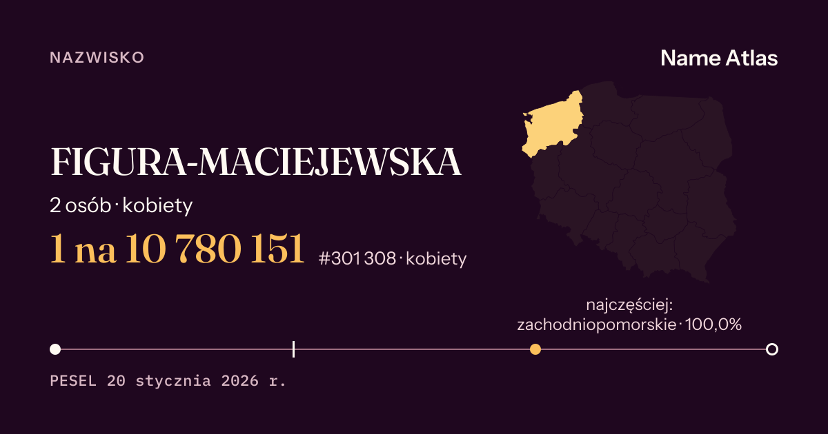 Karta nazwiska z liczbami z rejestru PESEL: FIGURA-MACIEJEWSKA