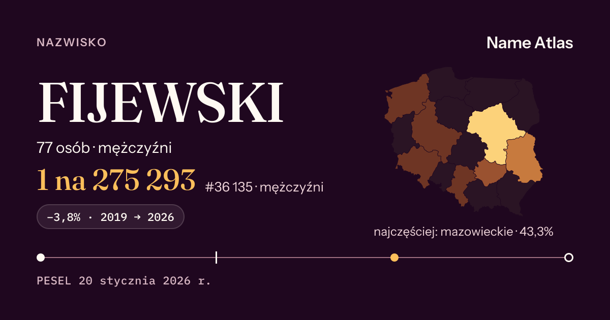 Karta nazwiska z liczbami z rejestru PESEL: FIJEWSKI