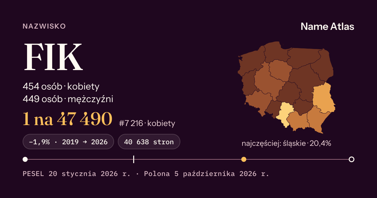 Karta nazwiska z liczbami z rejestru PESEL: FIK