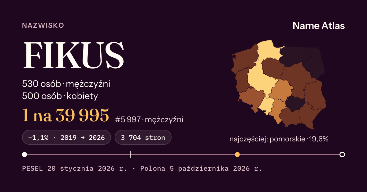 Karta nazwiska z liczbami z rejestru PESEL: FIKUS