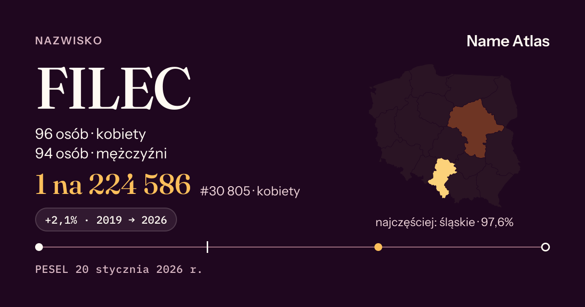 Karta nazwiska z liczbami z rejestru PESEL: FILEC