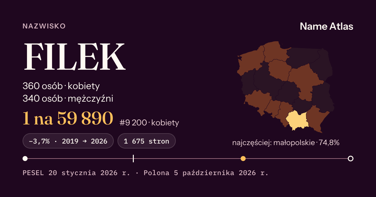 Karta nazwiska z liczbami z rejestru PESEL: FILEK