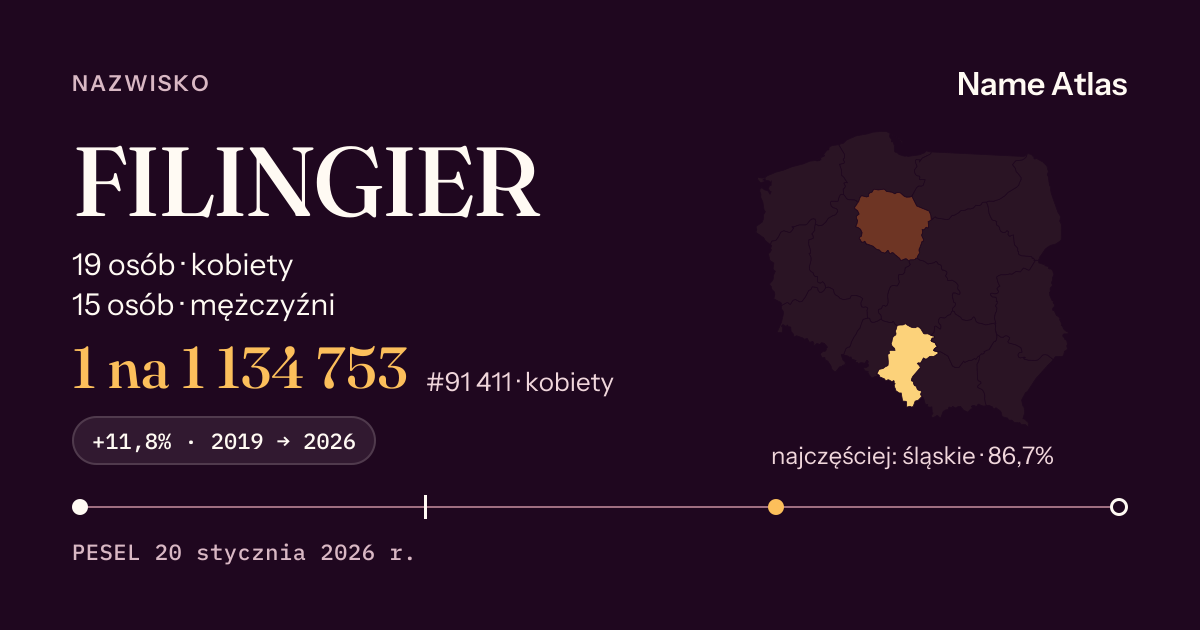 Karta nazwiska z liczbami z rejestru PESEL: FILINGIER