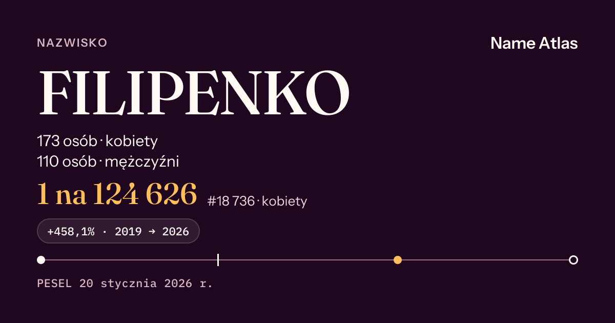 Karta nazwiska z liczbami z rejestru PESEL: FILIPENKO