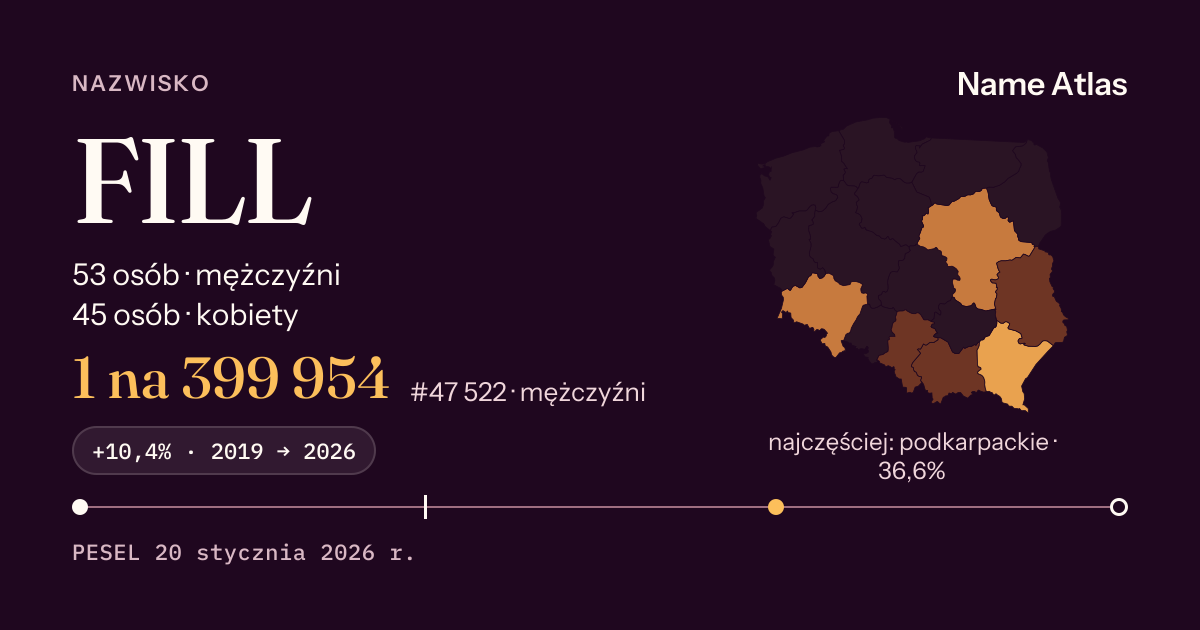 Karta nazwiska z liczbami z rejestru PESEL: FILL