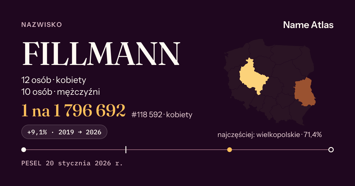 Karta nazwiska z liczbami z rejestru PESEL: FILLMANN