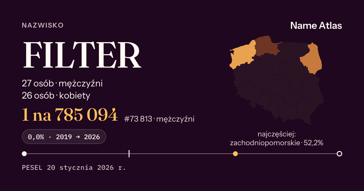 Karta nazwiska z liczbami z rejestru PESEL: FILTER