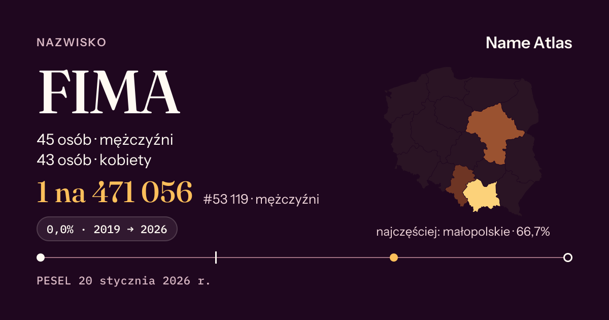 Karta nazwiska z liczbami z rejestru PESEL: FIMA
