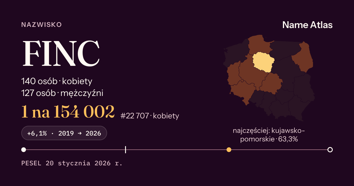 Karta nazwiska z liczbami z rejestru PESEL: FINC